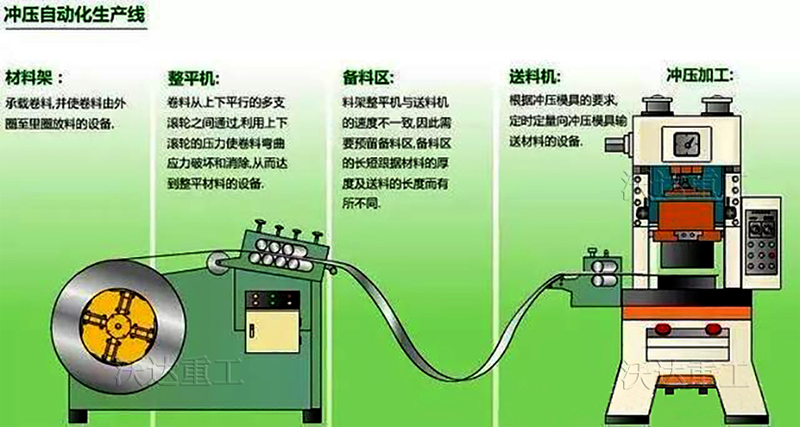 氣動沖床生產(chǎn)線