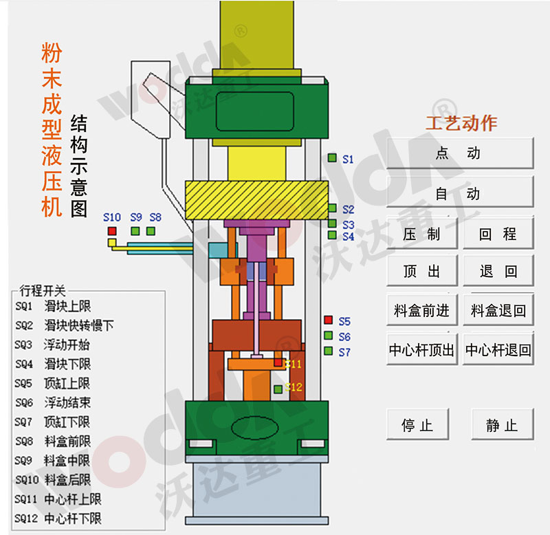 粉末成型液壓機(jī)示意圖