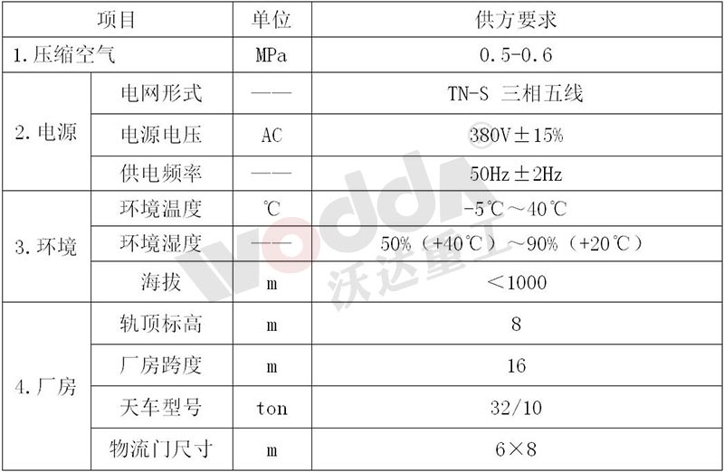 氣動沖床能源及環(huán)境要求