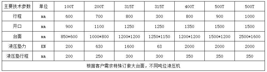 200噸大跨徑龍門液壓機(jī)