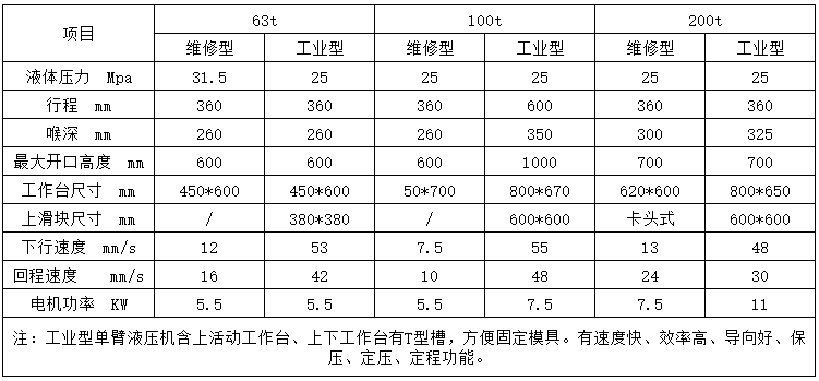 單柱液壓機參數(shù)