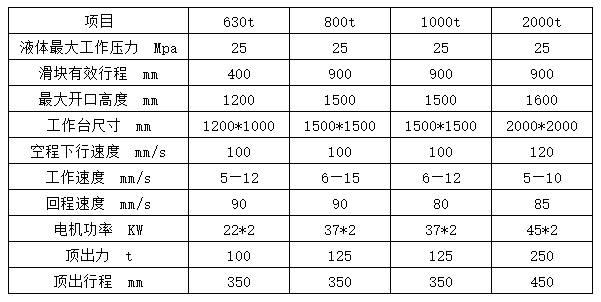 雙動薄板拉伸液壓機技術參數(shù)