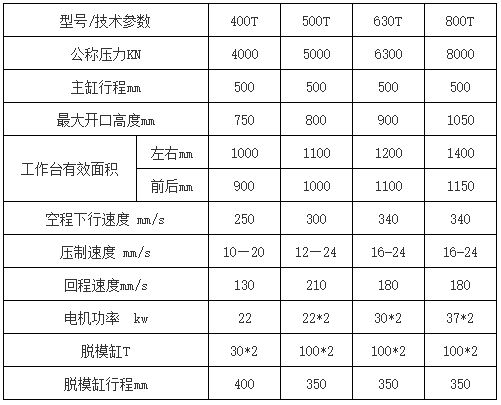 500噸石墨壓塊成型液壓機(jī)技術(shù)參數(shù)