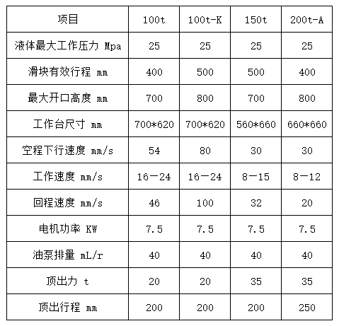 160噸四梁四柱液壓機(jī)技術(shù)參數(shù)