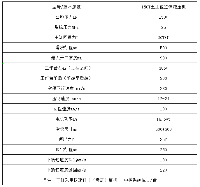 150噸多工位拉伸液壓機