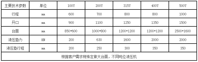 框架液壓機(jī)