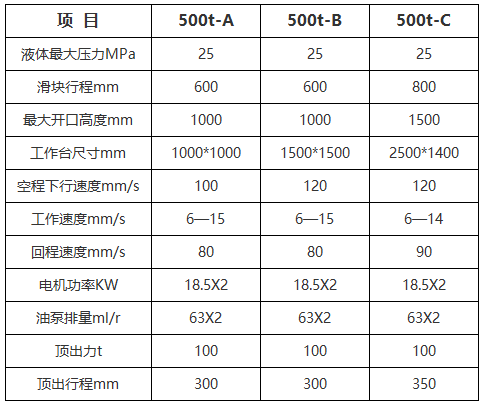 500噸電動車配件液壓機(jī)