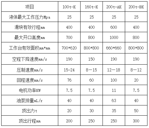 100噸200噸剎車片液壓機