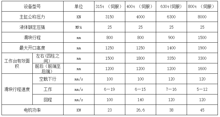 630噸豬用復(fù)合漏糞板成型液壓機