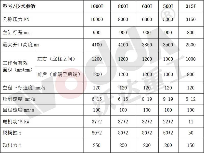 匣缽成型液壓機參數(shù)表