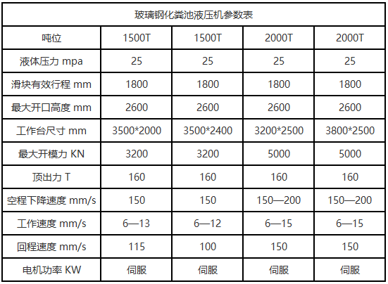 2000噸玻璃鋼化糞池液壓機