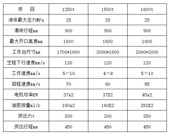 1500噸液壓機多少錢