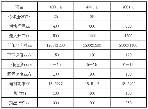 400噸三梁四柱液壓機參數(shù)