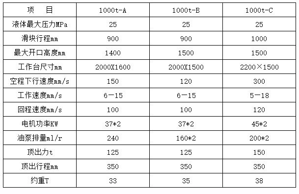 1000噸三梁四柱液壓機參數(shù)