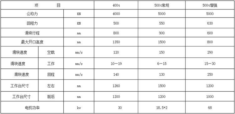 500噸框架式錨桿托盤(pán)液壓機(jī)參數(shù)