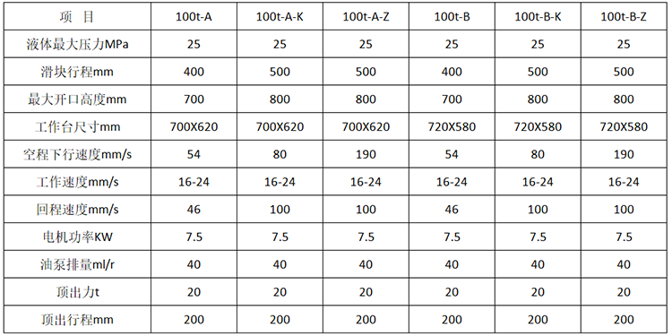 100噸四柱液壓機參數(shù)