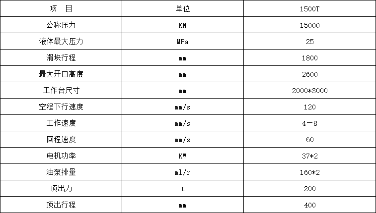 1500噸四柱液壓機參數(shù)