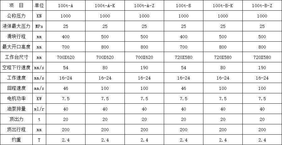 100噸三梁四柱液壓機參數(shù)