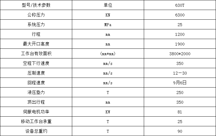 630噸框架式汽車配件拉伸液壓機參數(shù).png