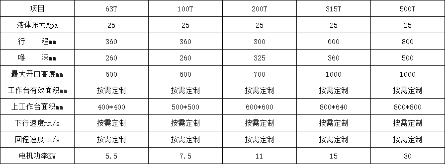 單臂液壓機參數(shù)