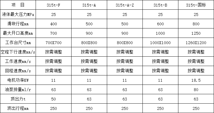 315噸四柱液壓機參數(shù)