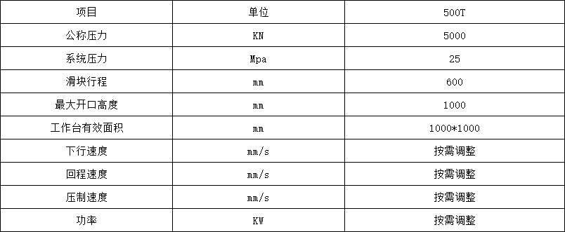 500噸龍門式壓裝液壓機參數(shù)