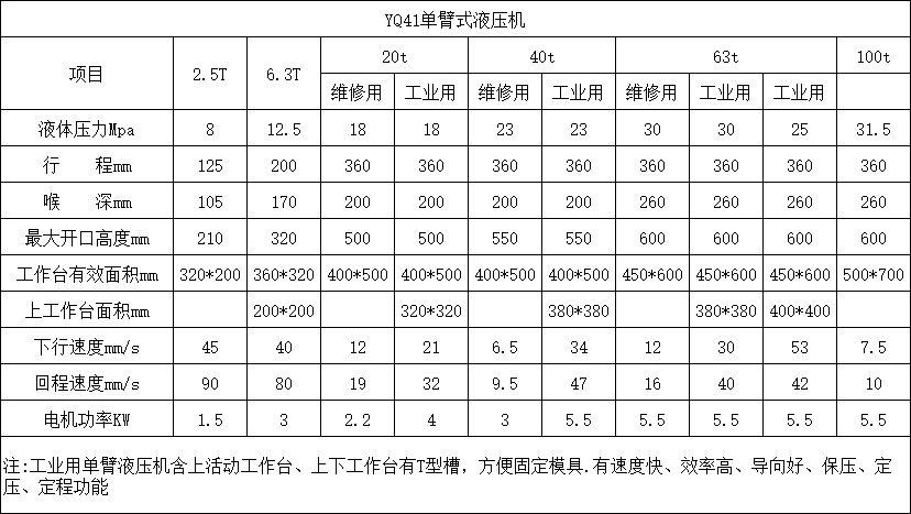 單柱液壓機參數(shù)