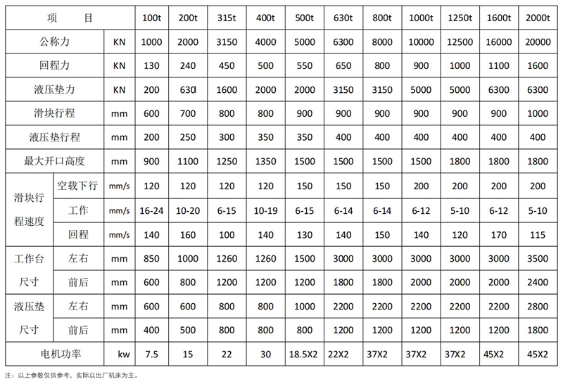框架式液壓機參數(shù)