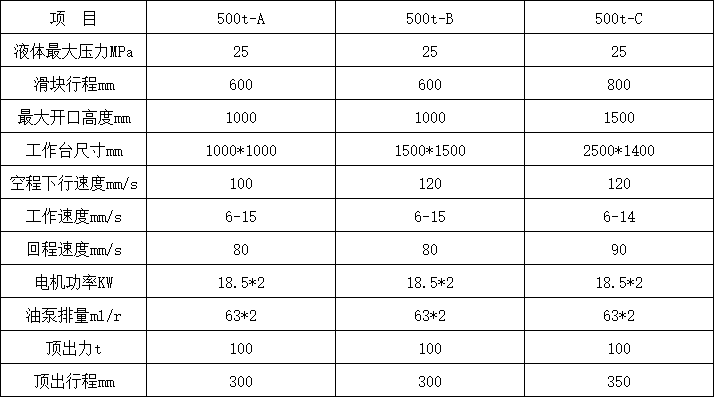 500噸三梁四柱液壓機(jī)參數(shù)