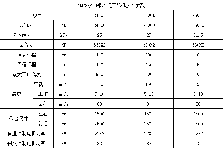 3600噸鋼木門壓花機技術(shù)參數(shù)