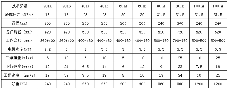 龍門液壓機(jī)參數(shù)