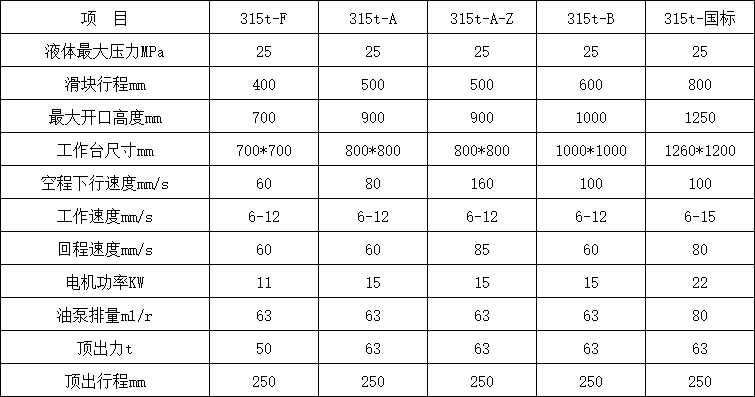 315噸四柱液壓機(jī)參數(shù).png