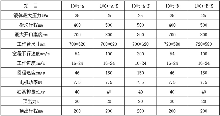 100噸三梁四柱液壓機(jī)參數(shù)