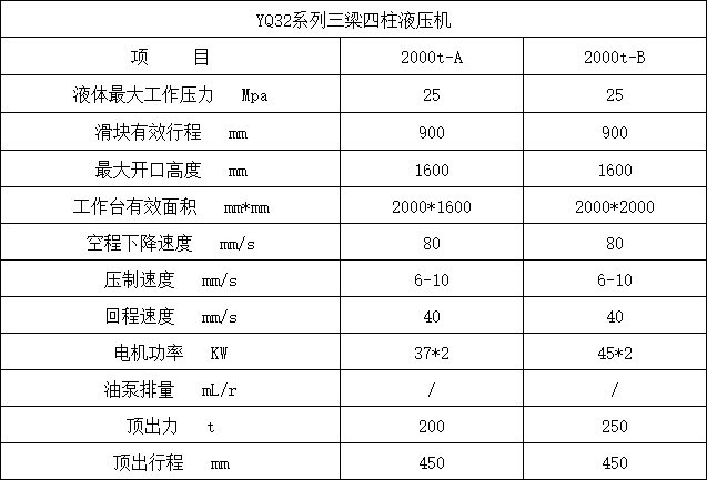 2000噸四柱液壓機(jī)參數(shù)