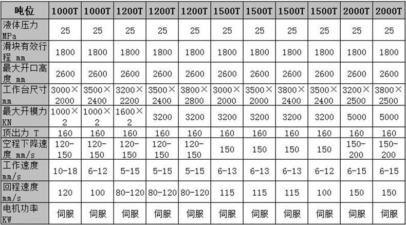 1200噸化糞池液壓機技術(shù)參數(shù)表